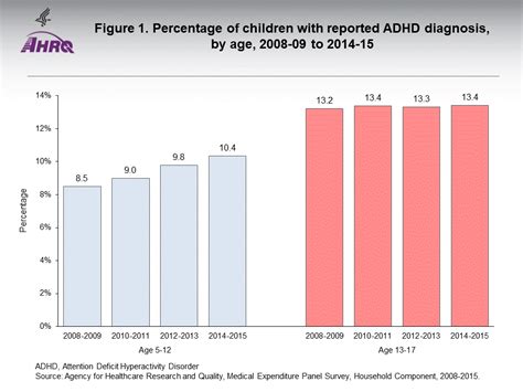 Factors Associated With Age of Diagnosis Among Children With .